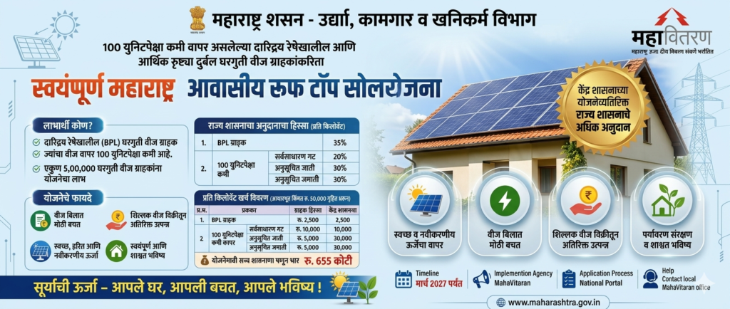 SOLAR SMART YOJANA
